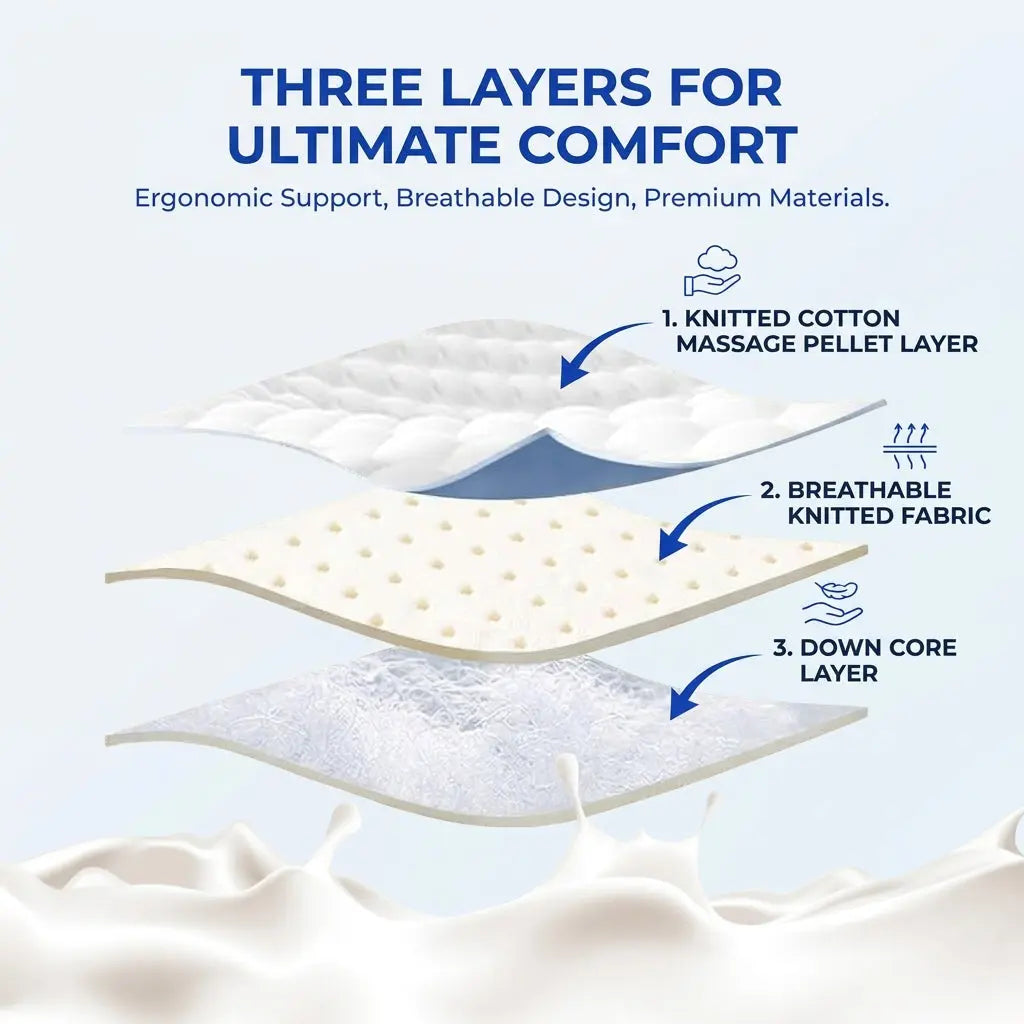 Slumblr® Zoned Ergonomic Memory Foam Pillow Slumblr